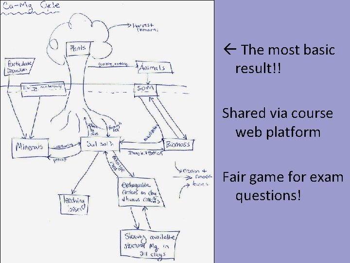 The most basic result!! Shared via course web platform Fair game for exam The most basic result!! Shared via course web platform Fair game for exam