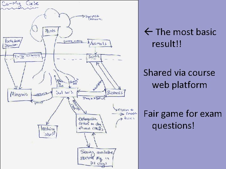  The most basic result!! Shared via course web platform Fair game for exam