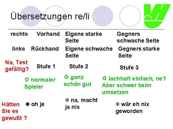 Übersetzungen re/li rechts links Na, Test gefällig? Vorhand Eigene starke Seite Rückhand Eigene schwache