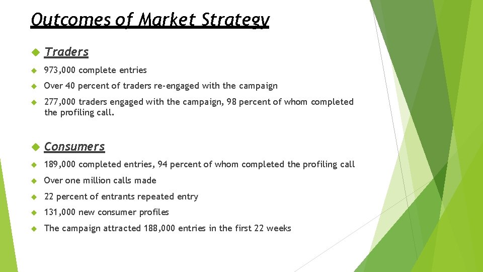 Outcomes of Market Strategy Traders 973, 000 complete entries Over 40 percent of traders
