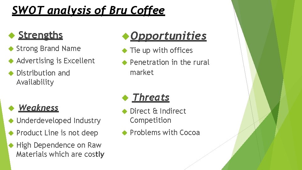 SWOT analysis of Bru Coffee Strengths Opportunities Strong Brand Name Tie up with offices