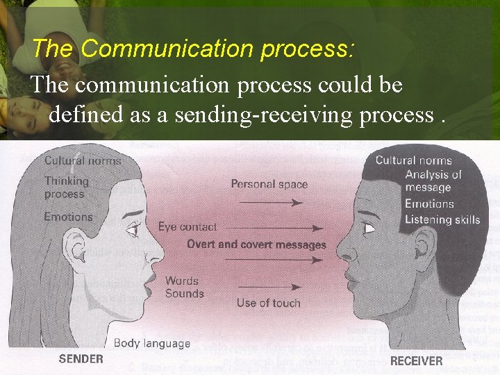 The Communication process: The communication process could be defined as a sending-receiving process. 