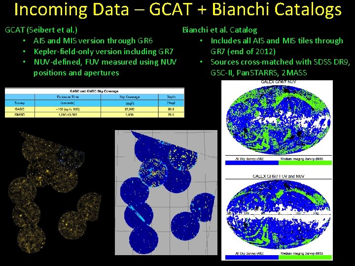 Incoming Data – GCAT + Bianchi Catalogs GCAT (Seibert et al. ) Bianchi et