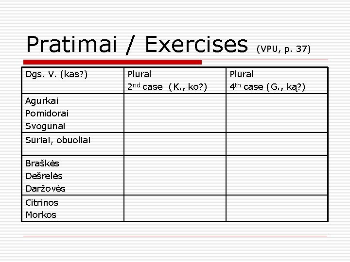 Pratimai / Exercises Dgs. V. (kas? ) Agurkai Pomidorai Svogūnai Sūriai, obuoliai Braškės Dešrelės