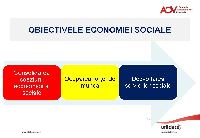 OBIECTIVELE ECONOMIEI SOCIALE Consolidarea coeziunii economice și sociale Ocuparea forţei de muncă Dezvoltarea serviciilor
