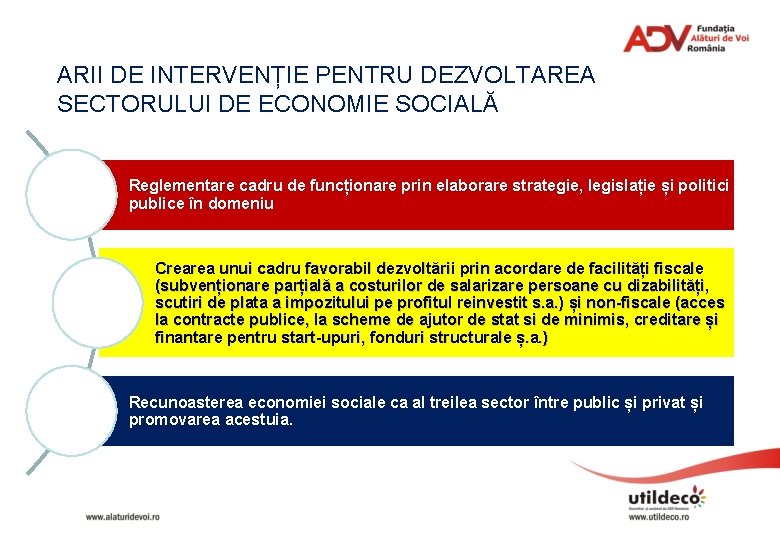 ARII DE INTERVENȚIE PENTRU DEZVOLTAREA SECTORULUI DE ECONOMIE SOCIALĂ Reglementare cadru de funcționare prin