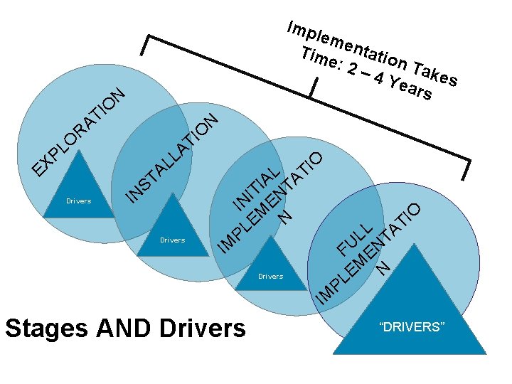 Imp lem Tim entatio e: 2 n Ta – 4 Yea kes rs N