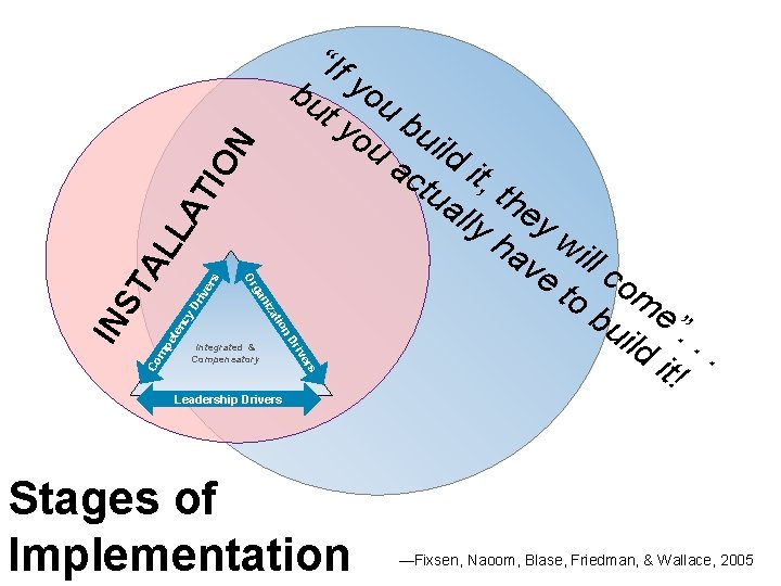 ON TI LA m pe t en cy D riv er s AL ST