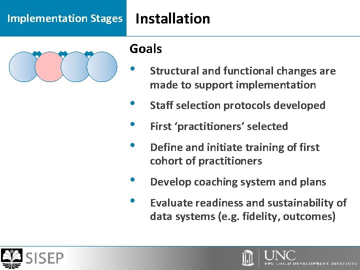 Installation Implementation Stages Goals • Structural and functional changes are made to support implementation