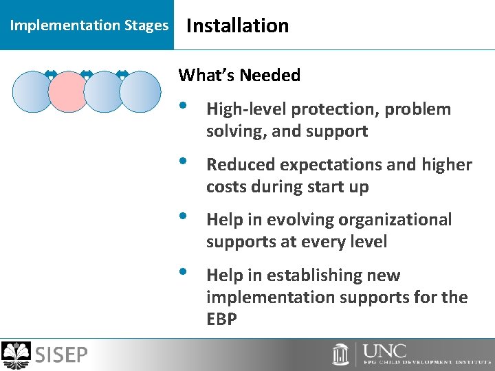 Implementation Stages Installation What’s Needed • High-level protection, problem solving, and support • Reduced