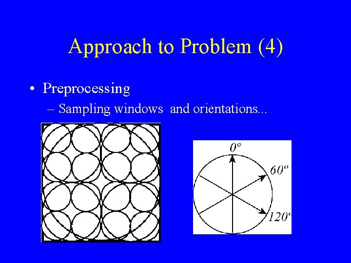 Approach to Problem (4) • Preprocessing – Sampling windows and orientations. . . 