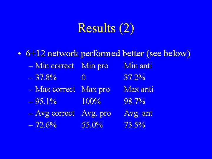 Results (2) • 6+12 network performed better (see below) – Min correct – 37.