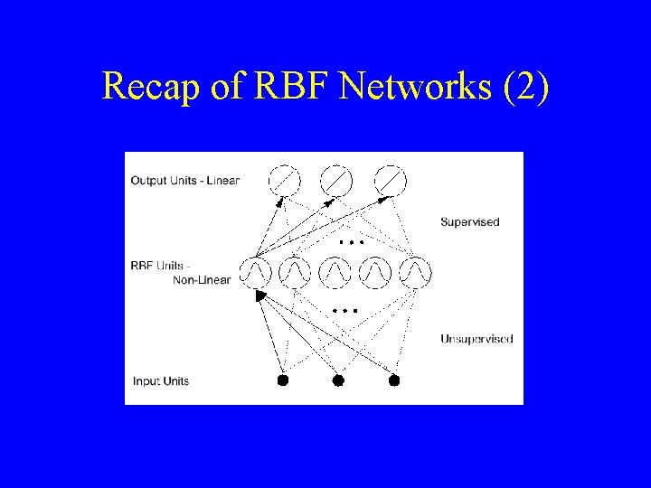 Recap of RBF Networks (2) 