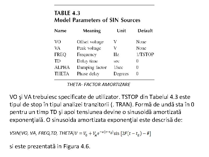 THETA- FACTOR AMORTIZARE VO şi VA trebuiesc specificate de utilizator. TSTOP din Tabelul 4.