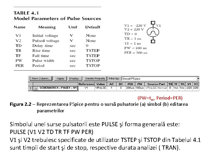 (PW=tw, Period=PER) Figura 2. 2 – Reprezentarea PSpice pentru o sursă pulsatorie (a) simbol