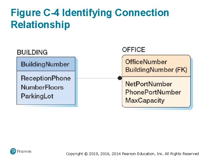 Figure C-4 Identifying Connection Relationship Copyright © 2019, 2016, 2014 Pearson Education, Inc. All