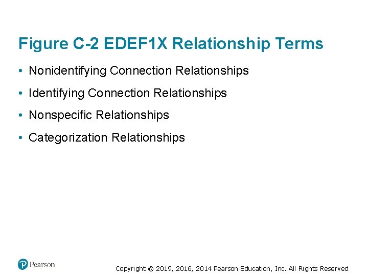 Figure C-2 EDEF 1 X Relationship Terms • Nonidentifying Connection Relationships • Identifying Connection Figure C-2 EDEF 1 X Relationship Terms • Nonidentifying Connection Relationships • Identifying Connection