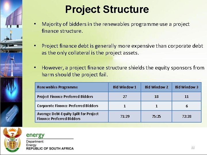 Project Structure • Majority of bidders in the renewables programme use a project finance