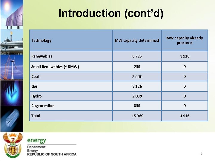Introduction (cont’d) Technology MW capacity determined MW capacity already procured Renewables 6 725 3