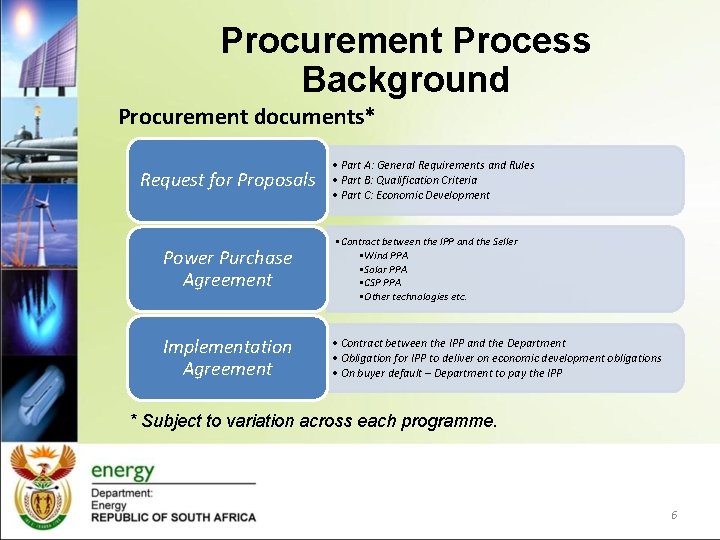 Procurement Process Background Procurement documents* Request for Proposals Power Purchase Agreement Implementation Agreement •