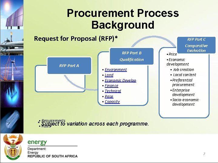 Procurement Process Background Request for Proposal (RFP)* RFP Part C RFP Part B Qualification
