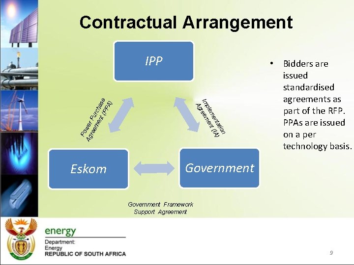 Contractual Arrangement Eskom n tio nta IA) me ent ( ple Im reem Ag