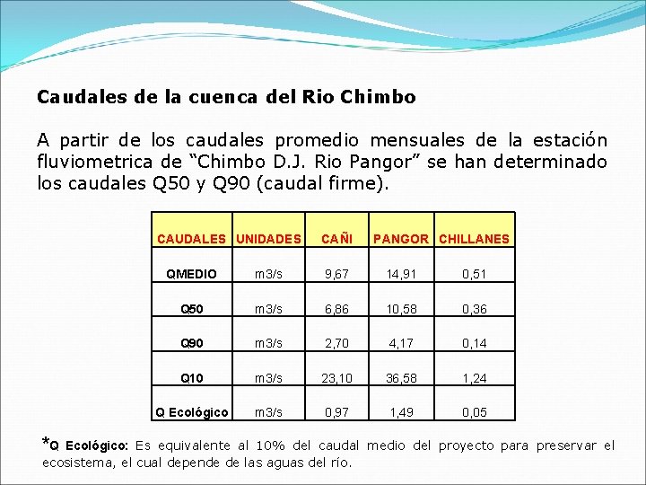 Caudales de la cuenca del Rio Chimbo A partir de los caudales promedio mensuales