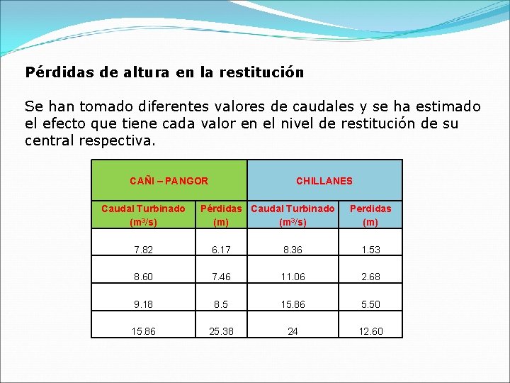 Pérdidas de altura en la restitución Se han tomado diferentes valores de caudales y