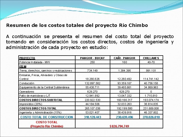 Resumen de los costos totales del proyecto Rio Chimbo A continuación se presenta el