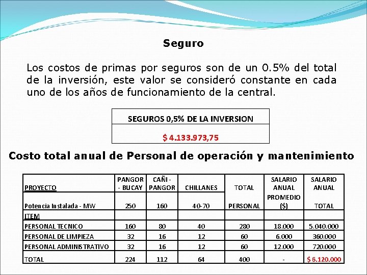 Seguro Los costos de primas por seguros son de un 0. 5% del total