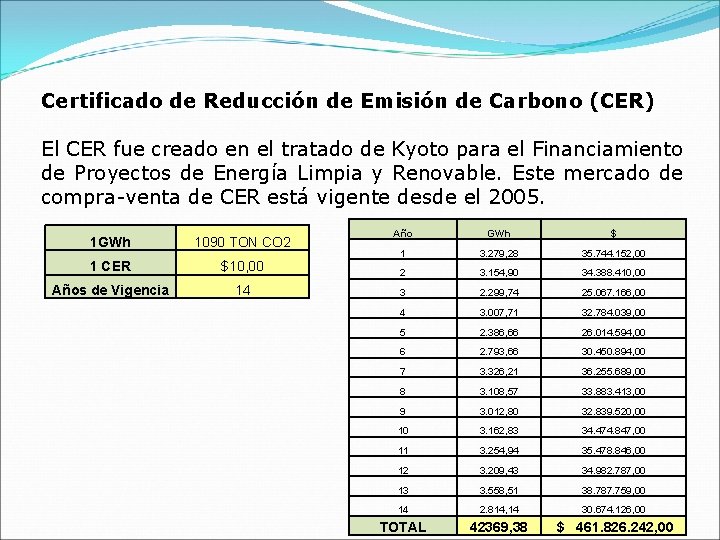 Certificado de Reducción de Emisión de Carbono (CER) El CER fue creado en el