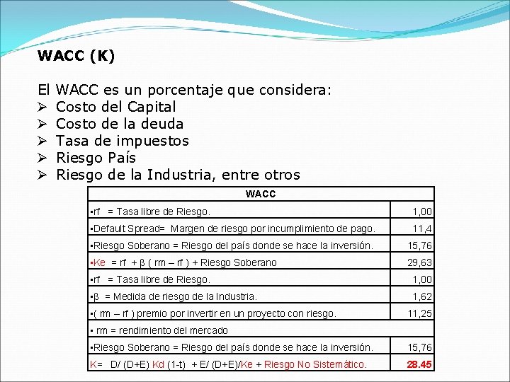 WACC (K) El WACC es un porcentaje que considera: Ø Costo del Capital Ø