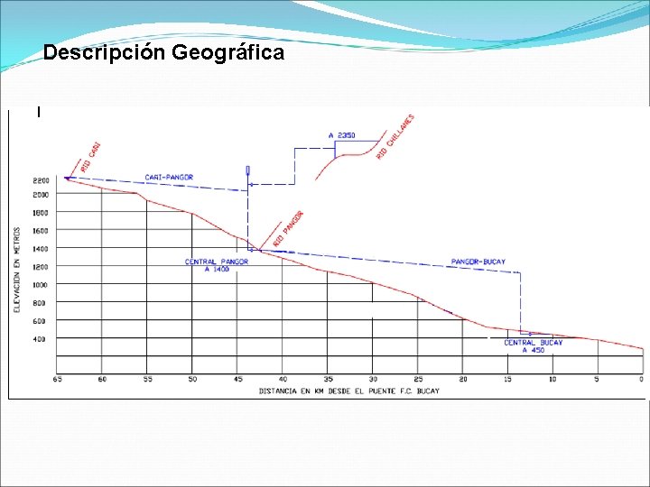 Descripción Geográfica 