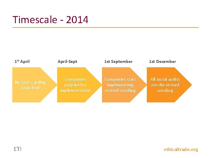 Timescale - 2014 1 st April Revised wording launched April-Sept Companies prepare for implementation