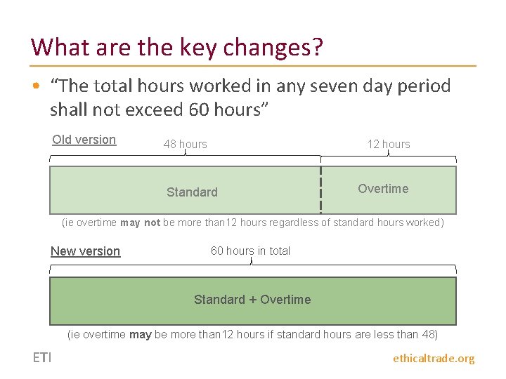 What are the key changes? • “The total hours worked in any seven day