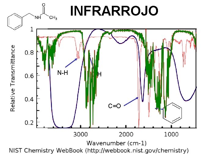 INFRARROJO N-H C=O 