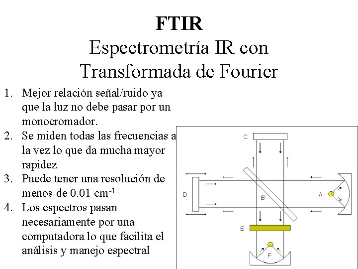 FTIR Espectrometría IR con Transformada de Fourier 1. Mejor relación señal/ruido ya que la