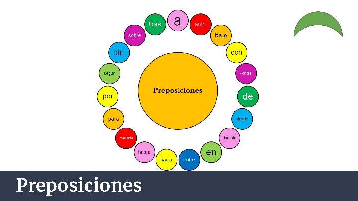 Preposiciones 