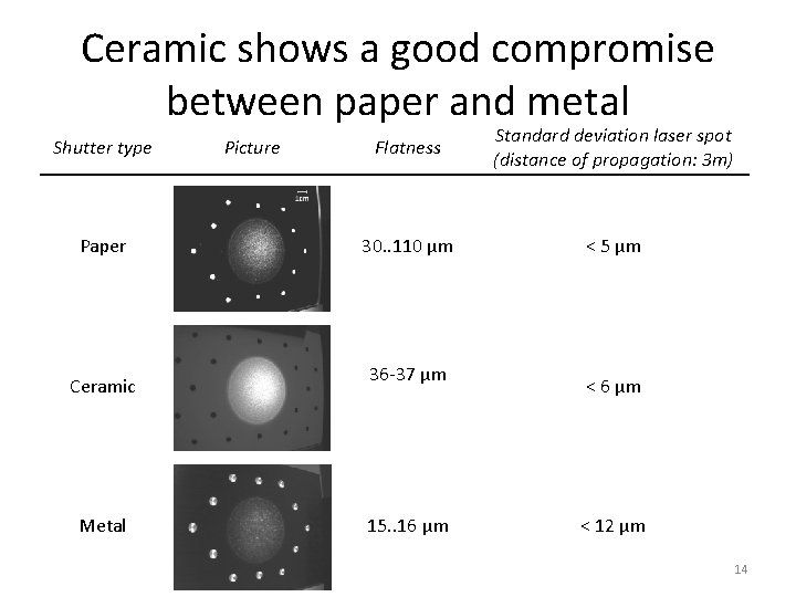 Ceramic shows a good compromise between paper and metal Shutter type Paper Ceramic Metal
