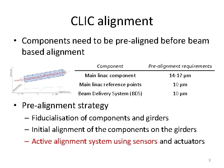 CLIC alignment • Components need to be pre-aligned before beam based alignment Component Pre-alignment