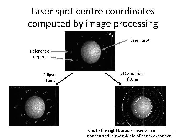 Laser spot centre coordinates computed by image processing Laser spot Reference targets Ellipse fitting