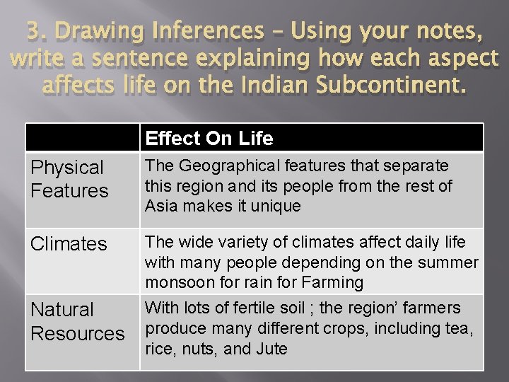 3. Drawing Inferences – Using your notes, write a sentence explaining how each aspect