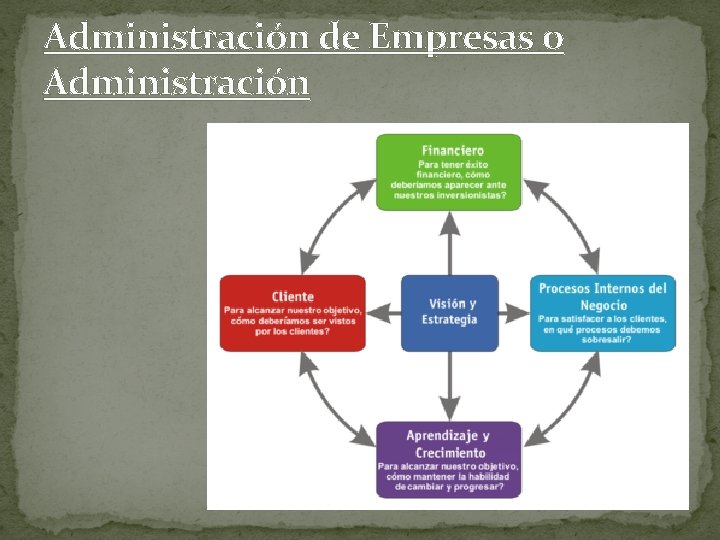 Administración de Empresas o Administración 