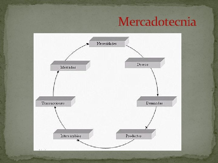 Mercadotecnia 