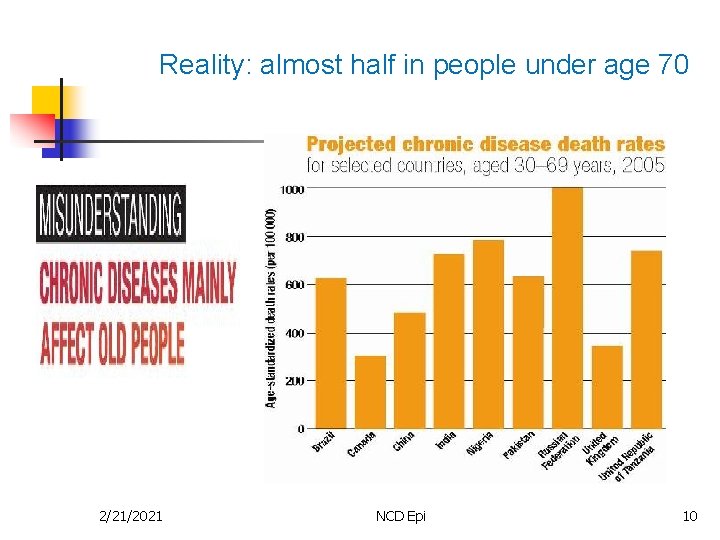 Reality: almost half in people under age 70 2/21/2021 NCD Epi 10 