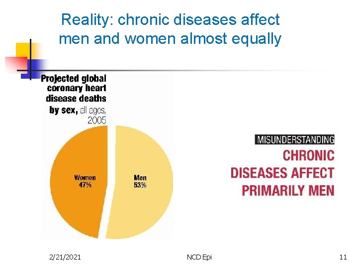 Reality: chronic diseases affect men and women almost equally 2/21/2021 NCD Epi 11 