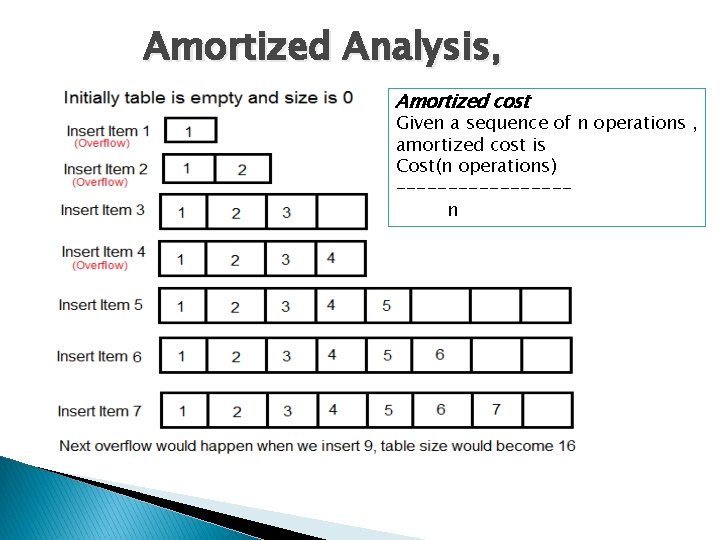 Amortized Analysis, Amortized cost Given a sequence of n operations , amortized cost is