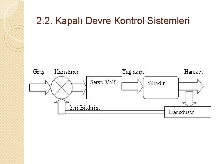2. 2. Kapalı Devre Kontrol Sistemleri 