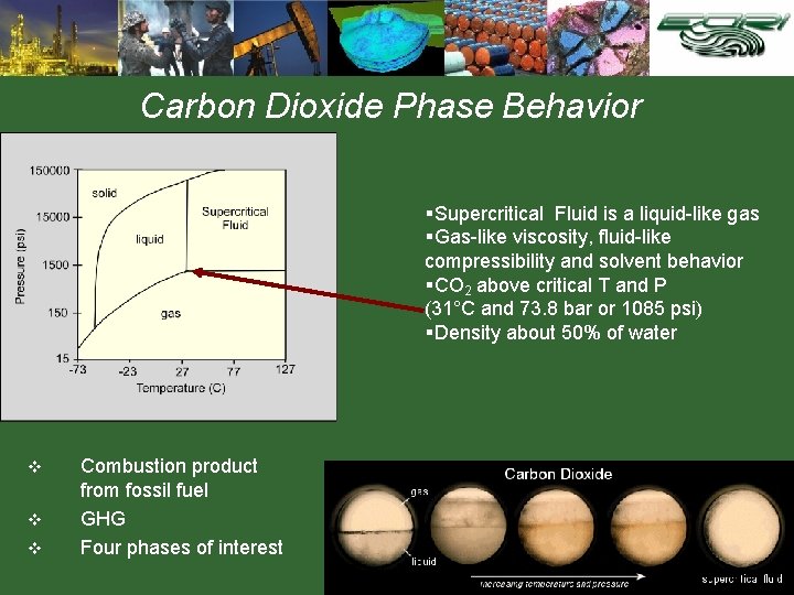 Carbon Dioxide Phase Behavior §Supercritical Fluid is a liquid-like gas §Gas-like viscosity, fluid-like compressibility