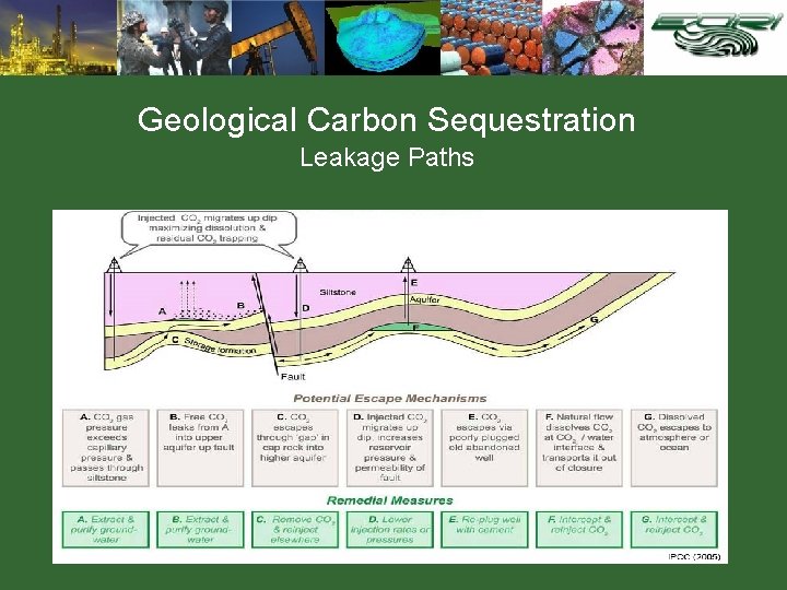 Geological Carbon Sequestration Leakage Paths 